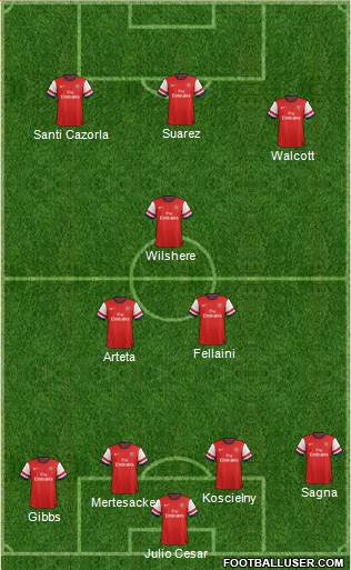 Arsenal Formation 2013