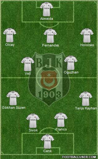 Besiktas JK Formation 2013