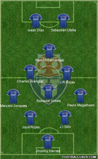CF Universidad de Chile Formation 2013
