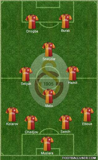 Galatasaray SK Formation 2013