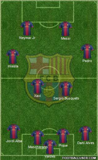 F.C. Barcelona Formation 2013
