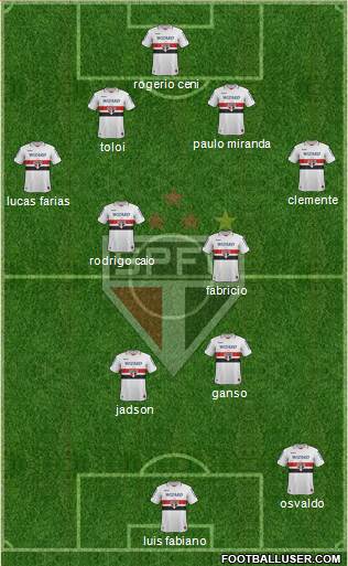 São Paulo FC Formation 2013