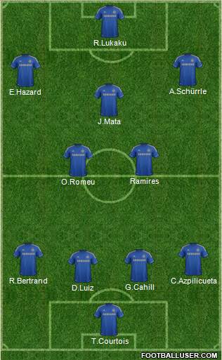 Chelsea Formation 2013