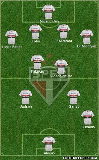 São Paulo FC Formation 2013