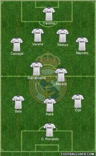 Real Madrid C.F. Formation 2013