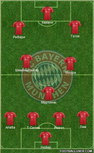 FC Bayern München Formation 2013