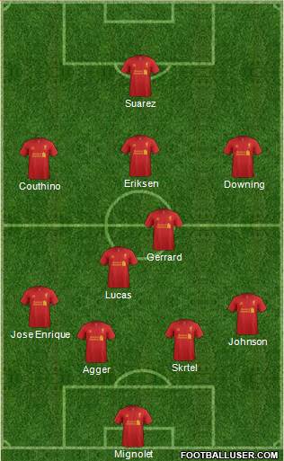 Liverpool Formation 2013