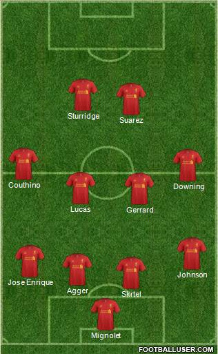 Liverpool Formation 2013
