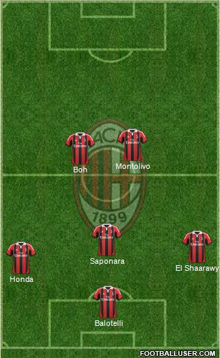 A.C. Milan Formation 2013