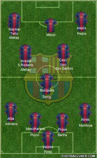F.C. Barcelona Formation 2013