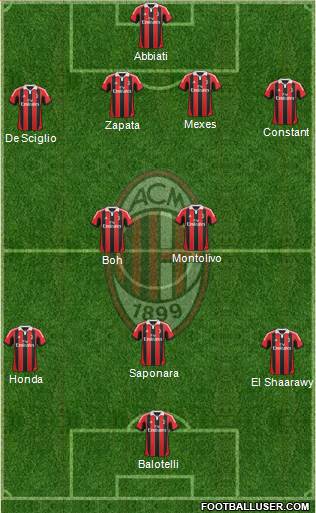 A.C. Milan Formation 2013