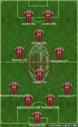 A.C. Milan Formation 2013