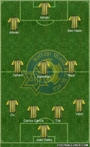 Maccabi Tel-Aviv Formation 2013