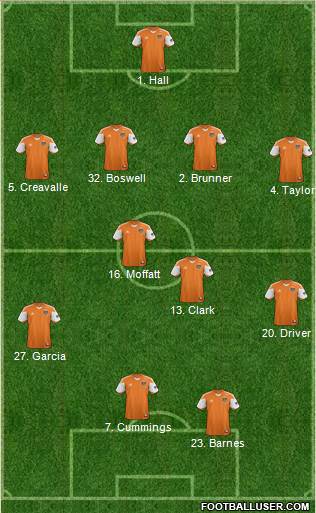 Houston Dynamo Formation 2013