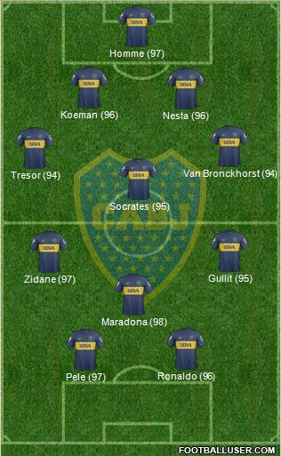 Boca Juniors Formation 2013
