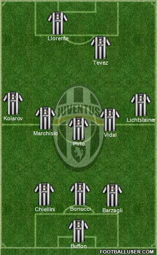 Juventus Formation 2013