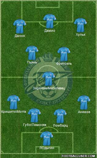 Zenit St. Petersburg Formation 2013