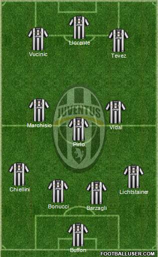 Juventus Formation 2013