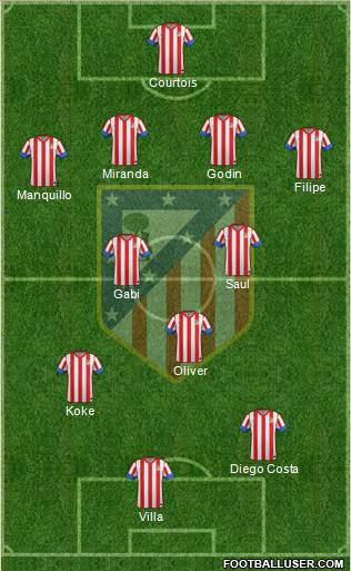C. Atlético Madrid S.A.D. Formation 2013