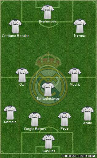 Real Madrid C.F. Formation 2013