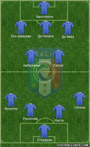 Italy Formation 2013