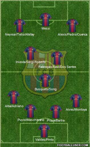 F.C. Barcelona Formation 2013