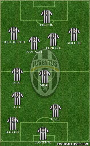 Juventus Formation 2013