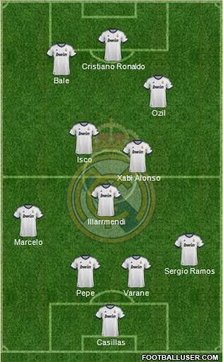 Real Madrid C.F. Formation 2013