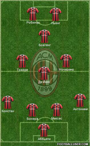 A.C. Milan Formation 2013