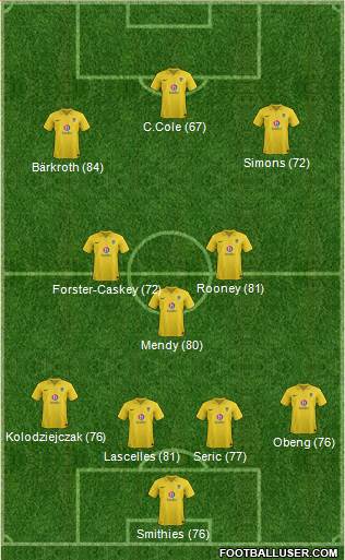 Oxford United Formation 2013