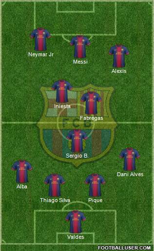 F.C. Barcelona Formation 2013