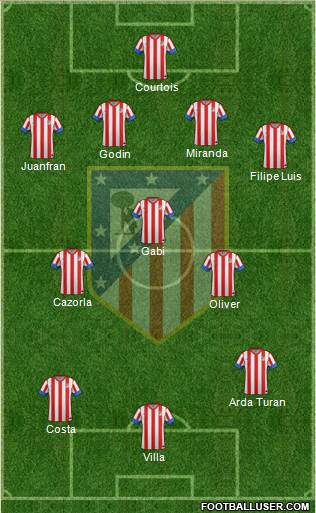 C. Atlético Madrid S.A.D. Formation 2013