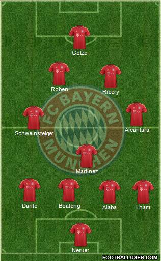 FC Bayern München Formation 2013