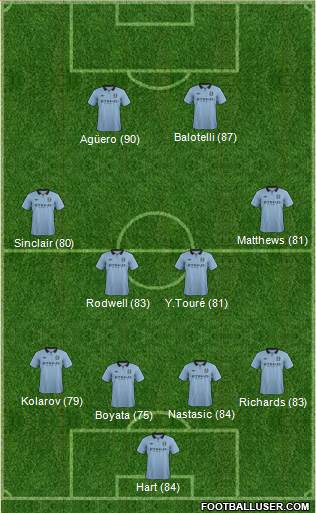 Manchester City Formation 2013
