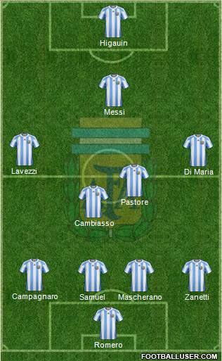 Argentina Formation 2013