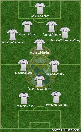 Real Madrid C.F. Formation 2013