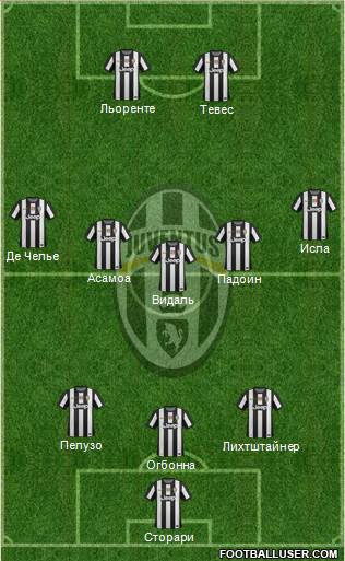 Juventus Formation 2013