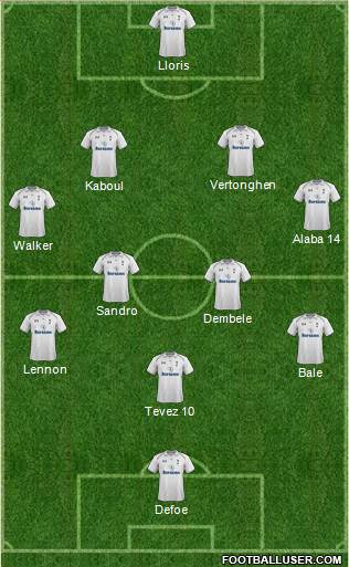 Tottenham Hotspur Formation 2013