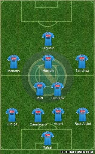 Napoli Formation 2013