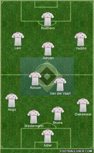 Hamburger SV Formation 2013