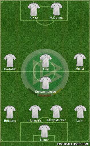 Germany Formation 2013