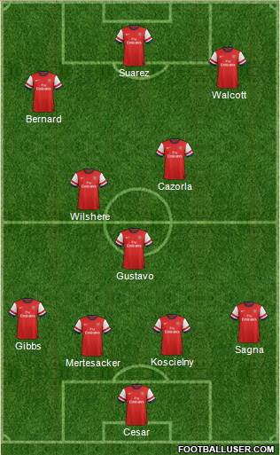 Arsenal Formation 2013