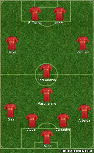 Liverpool Formation 2013