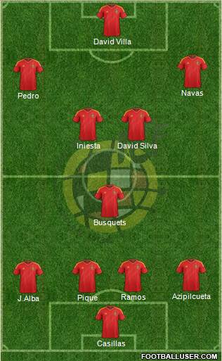Spain Formation 2013