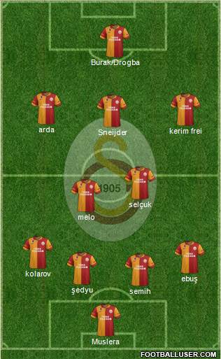 Galatasaray SK Formation 2013