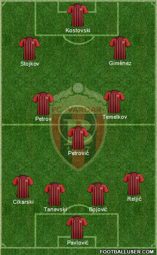 FK Vardar Skopje Formation 2013