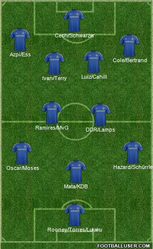 Chelsea Formation 2013