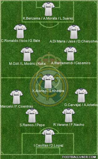 Real Madrid C.F. Formation 2013