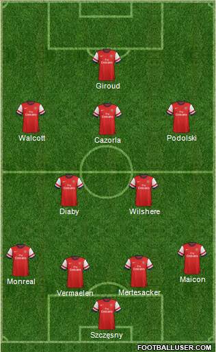 Arsenal Formation 2013