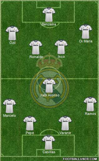 Real Madrid C.F. Formation 2013